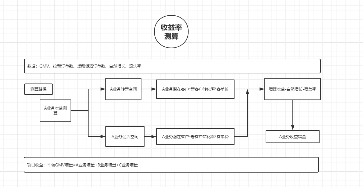 产品经理，产品经理网站